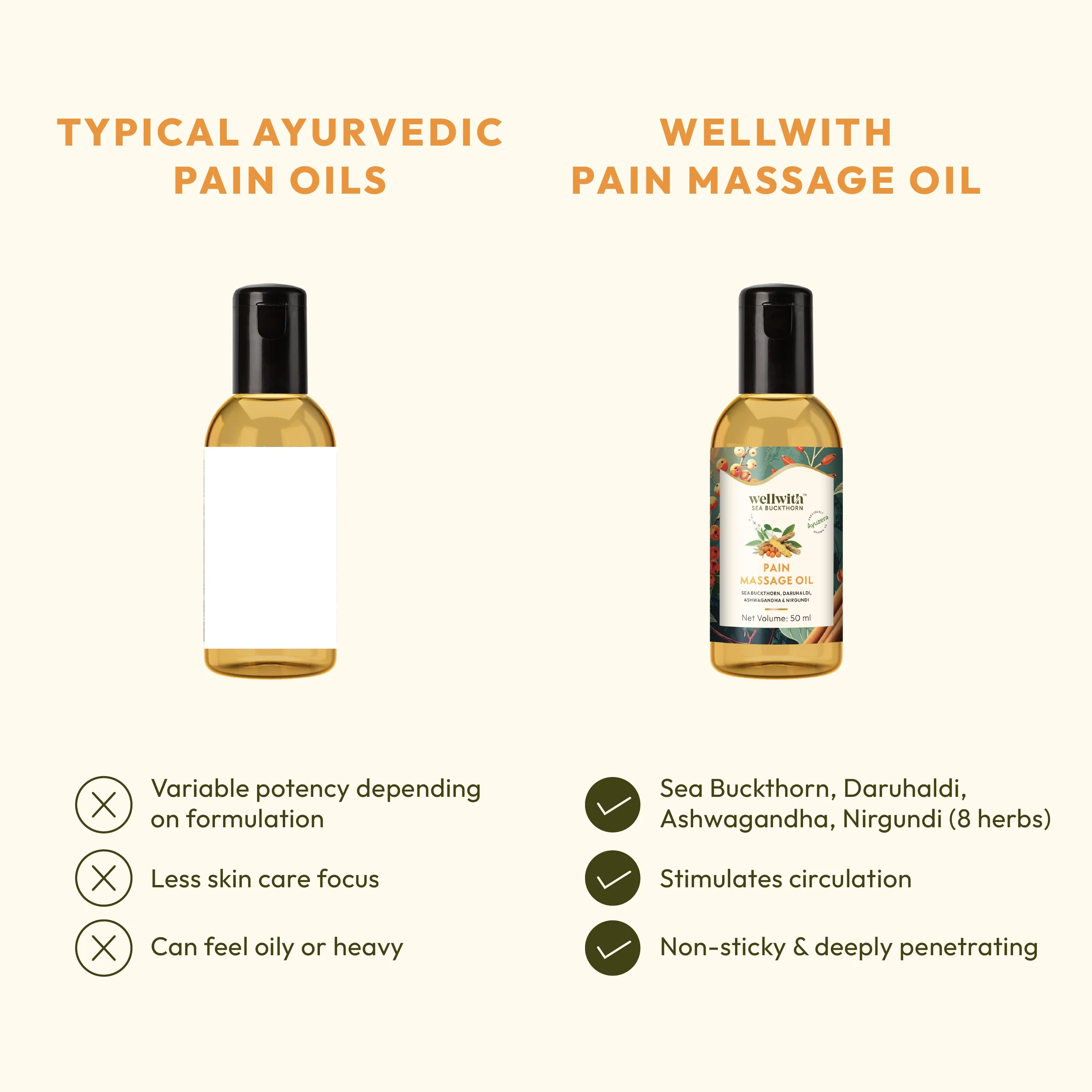 Ayurvedic Pain Relief (Massage) Oil - Image 5