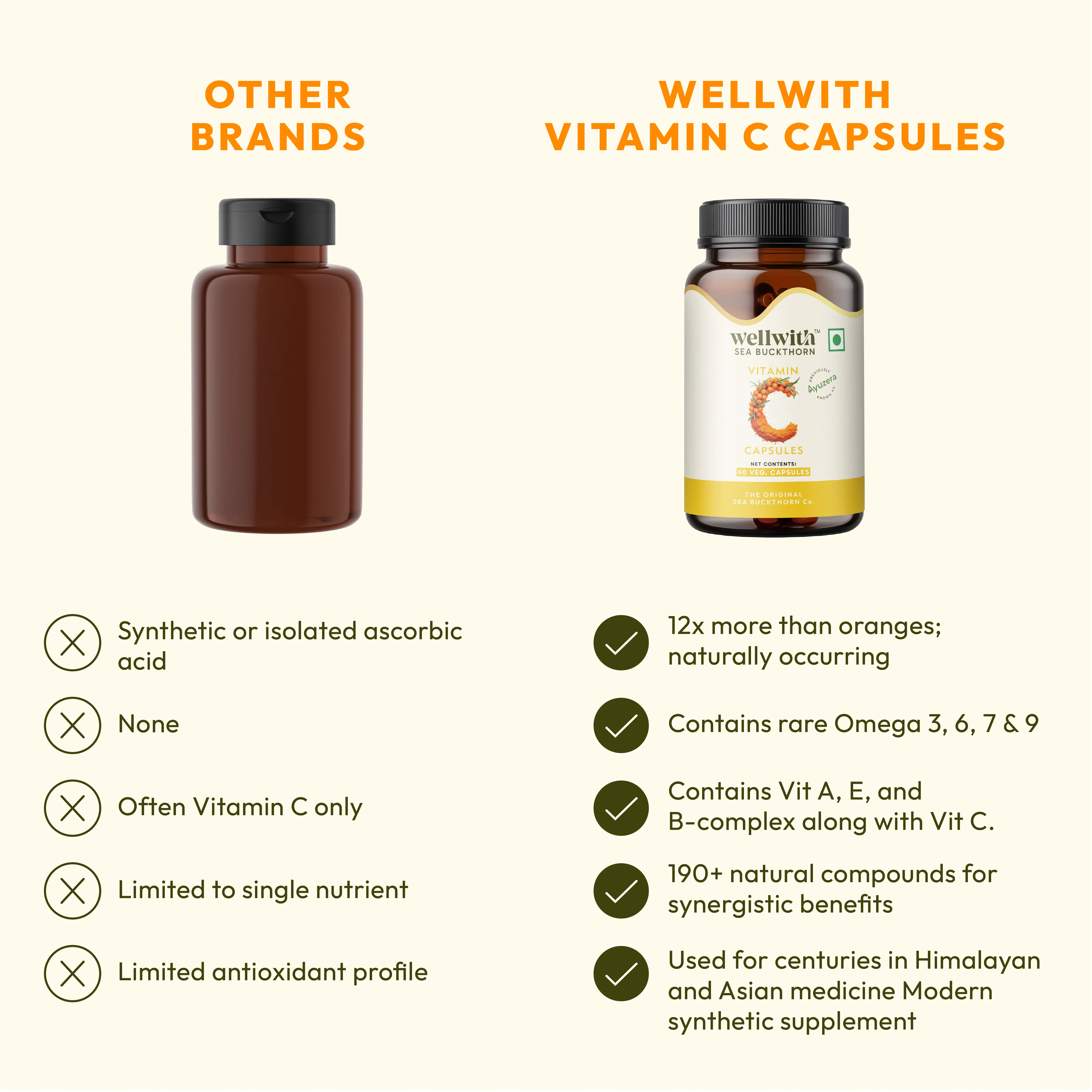 Vitamin C Capsule - Image 5