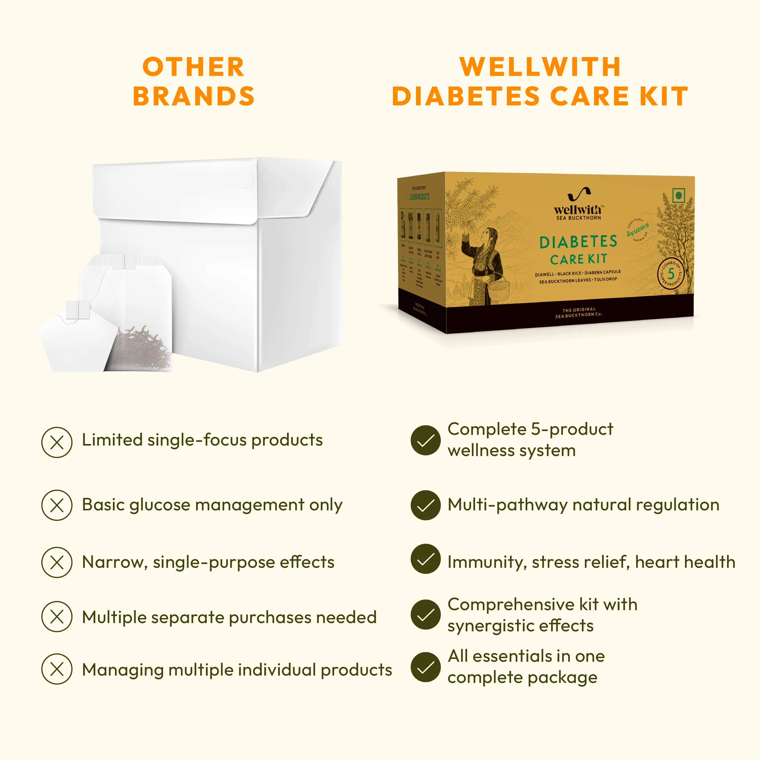 Diabetes care kit - Image 5